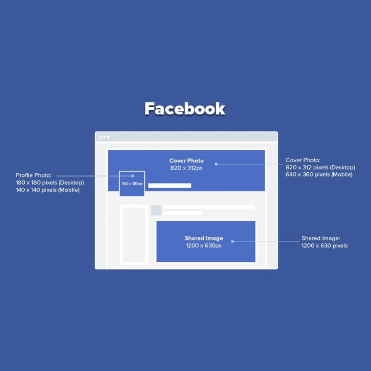 Mεγέθη εικόνων για το Facebook 2022