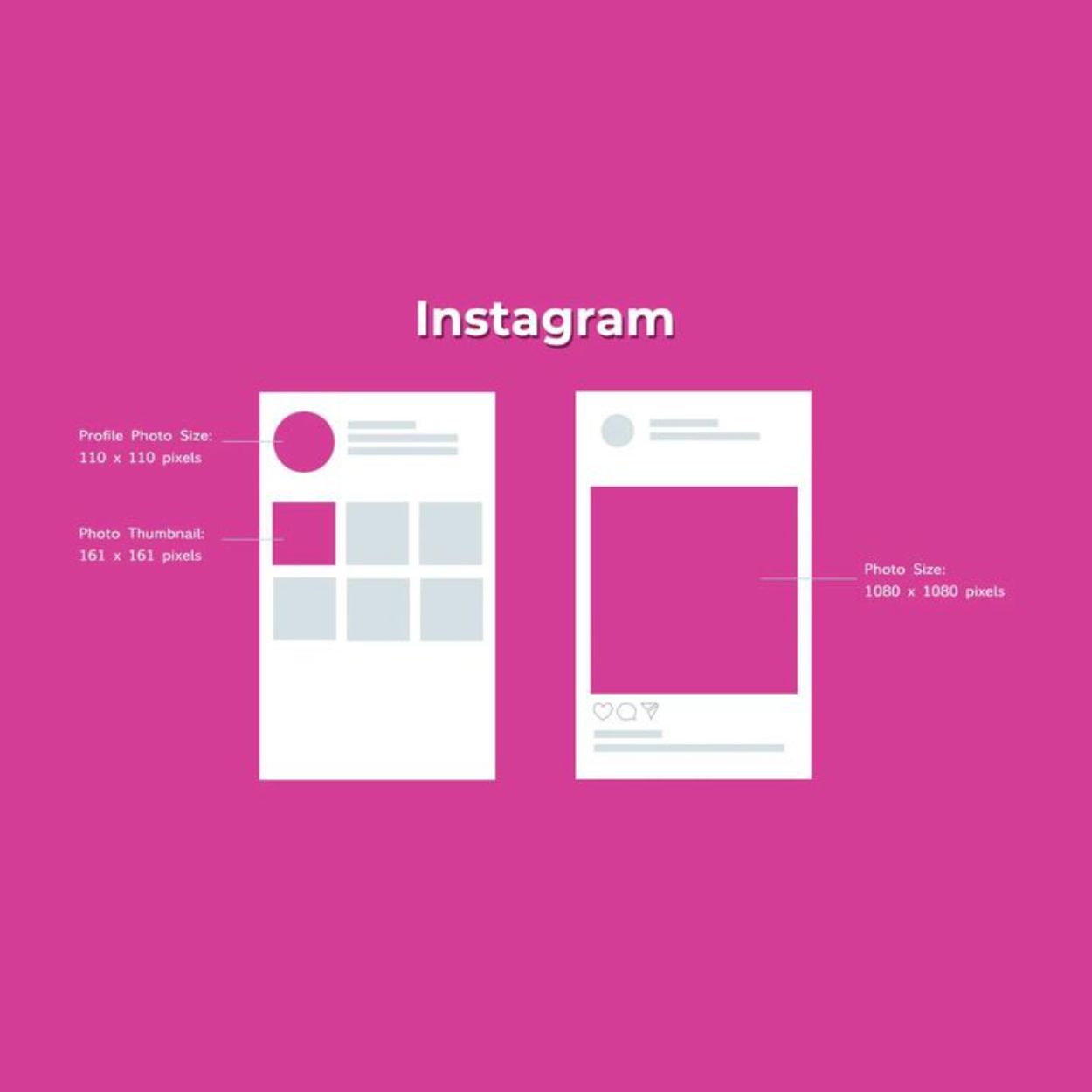 Mεγέθη εικόνων για το Instagram